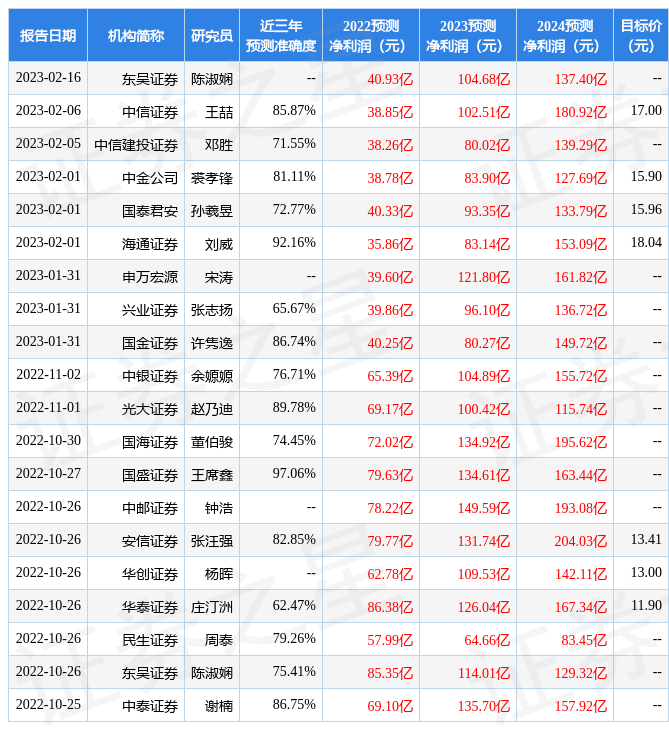 信达证券:给予荣盛石化买入评级