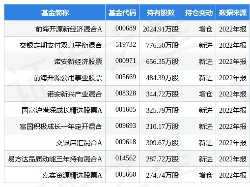 华锦股份最新公告：拟与振华石油等设立合资公司 建设大有原油储备库项目