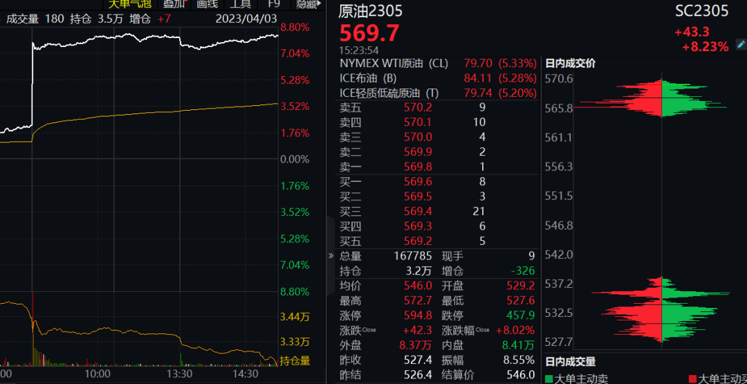 减产震惊市场<strong></p>
<p>中国原油期货</strong>！原油期货飙升