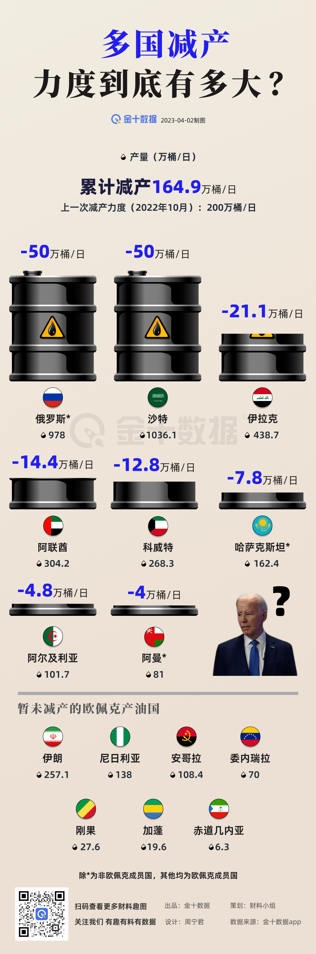 减产震惊市场<strong></p>
<p>中国原油期货</strong>！原油期货飙升