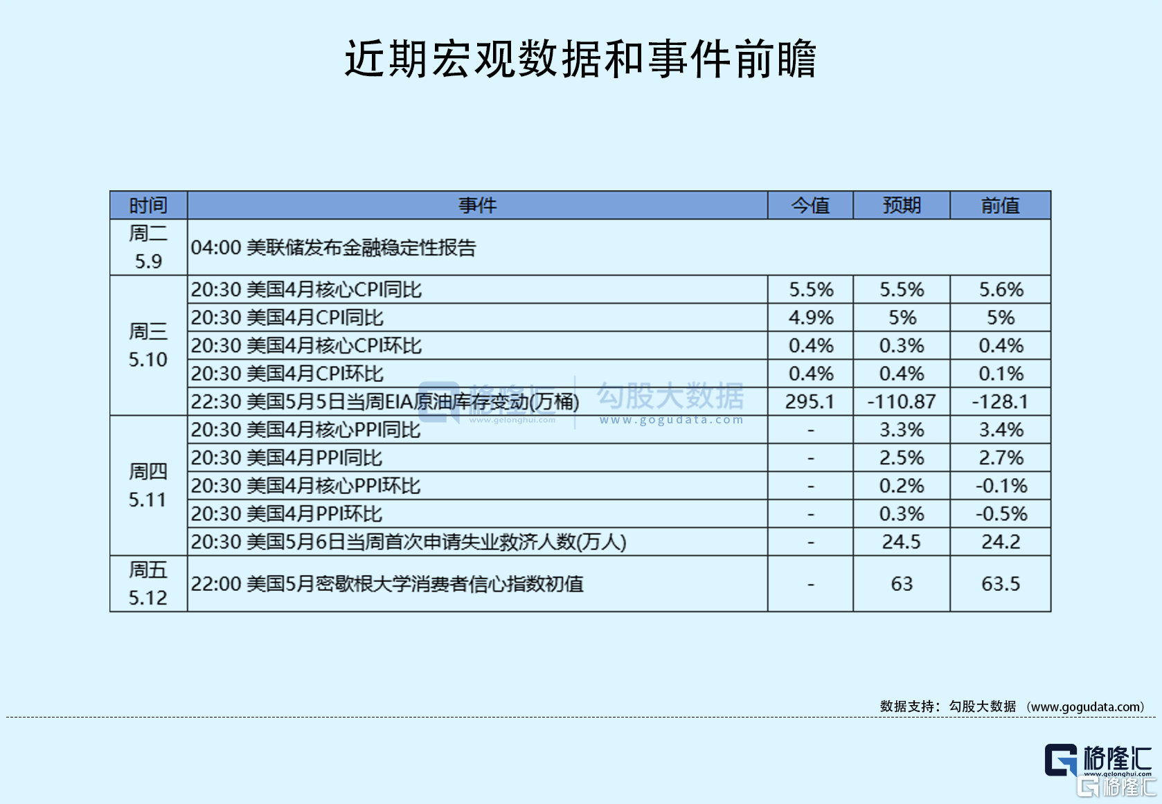 隔夜美股全复盘(5.11)| CPI数据低于预期<strong></p>
<p>原油现货</strong>，三大股指V型震荡；Upstart暴涨逾34%，已达成多份长期融资协议，预计将在未来12个月内获得超过20亿美元的资金；理想大涨14%，创去年8月以来收盘新高，Q1营收和交付量均创下历史新高