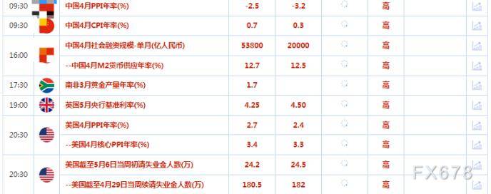 财经早餐：美国通胀数据并未让利率路径明朗化<strong></p>
<p>原油现货</strong>，投资者获利了结，金价下跌