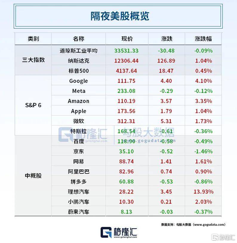 早报 (05.11）| 重磅<strong></p>
<p>原油现货</strong>！谷歌推出语言模型PaLM 2；巴菲特又押对宝了！迪士尼二季度营收出炉！银行通知存款、协定存款利率加点上限迎来约束