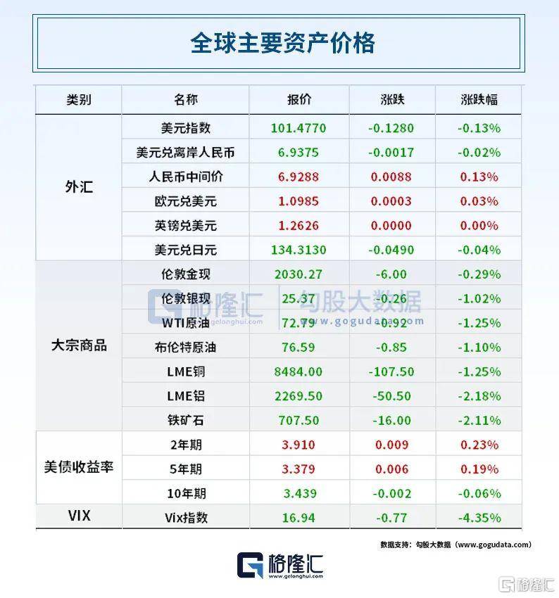 早报 (05.11）| 重磅<strong></p>
<p>原油现货</strong>！谷歌推出语言模型PaLM 2；巴菲特又押对宝了！迪士尼二季度营收出炉！银行通知存款、协定存款利率加点上限迎来约束