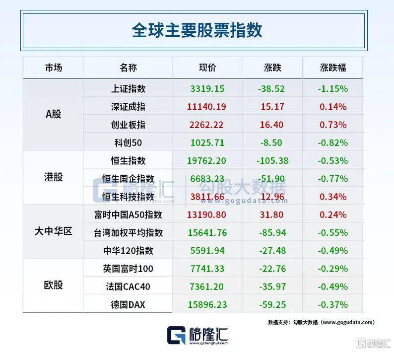 早报 (05.11）| 重磅<strong></p>
<p>原油现货</strong>！谷歌推出语言模型PaLM 2；巴菲特又押对宝了！迪士尼二季度营收出炉！银行通知存款、协定存款利率加点上限迎来约束