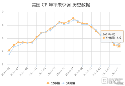 早报 (05.11）| 重磅<strong></p>
<p>原油现货</strong>！谷歌推出语言模型PaLM 2；巴菲特又押对宝了！迪士尼二季度营收出炉！银行通知存款、协定存款利率加点上限迎来约束