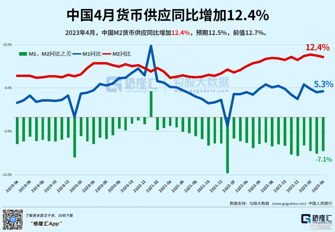 早报 (05.12）| 迪士尼+地区银行双重打击！道指四连阴；六部门联合发文<strong></p>
<p>直播原油</strong>，要补上这一短板；MSCI旗舰指数5月调整出炉