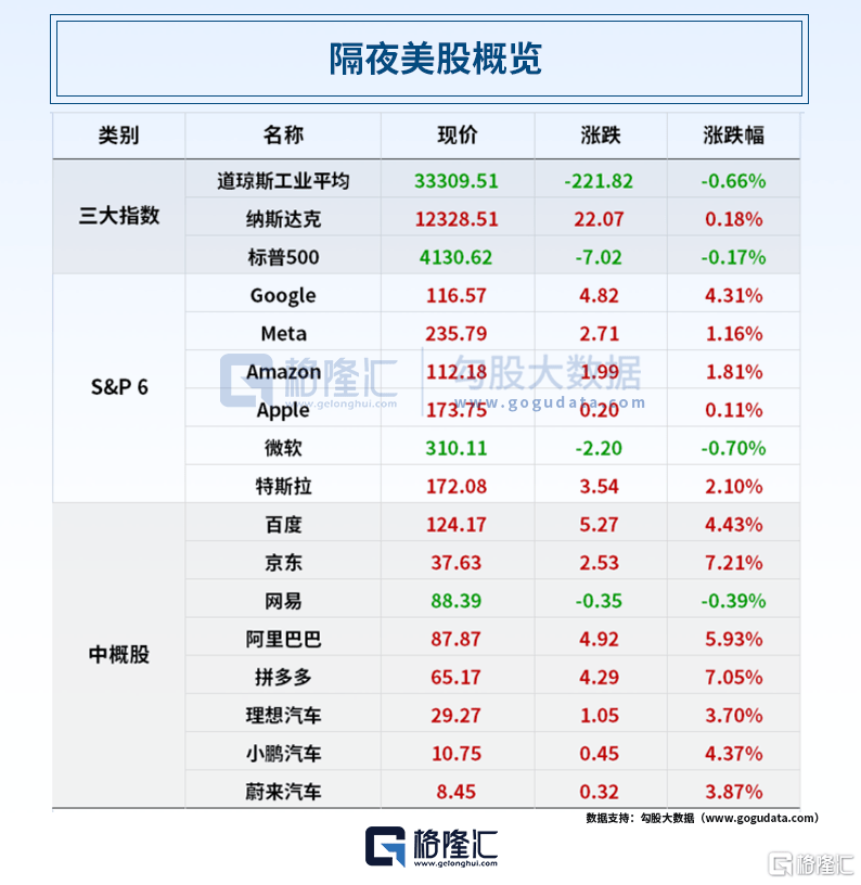 早报 (05.12）| 迪士尼+地区银行双重打击！道指四连阴；六部门联合发文<strong></p>
<p>直播原油</strong>，要补上这一短板；MSCI旗舰指数5月调整出炉