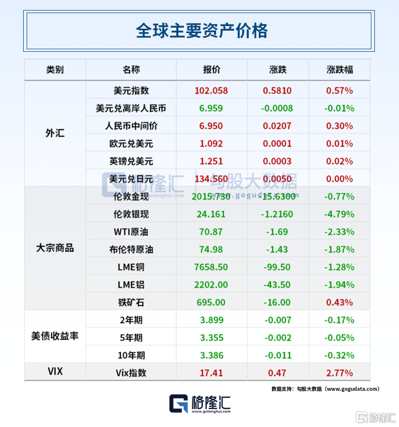 早报 (05.12）| 迪士尼+地区银行双重打击！道指四连阴；六部门联合发文<strong></p>
<p>直播原油</strong>，要补上这一短板；MSCI旗舰指数5月调整出炉