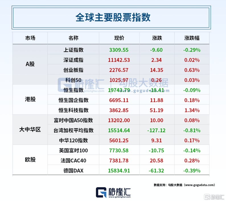 早报 (05.12）| 迪士尼+地区银行双重打击！道指四连阴；六部门联合发文<strong></p>
<p>直播原油</strong>，要补上这一短板；MSCI旗舰指数5月调整出炉