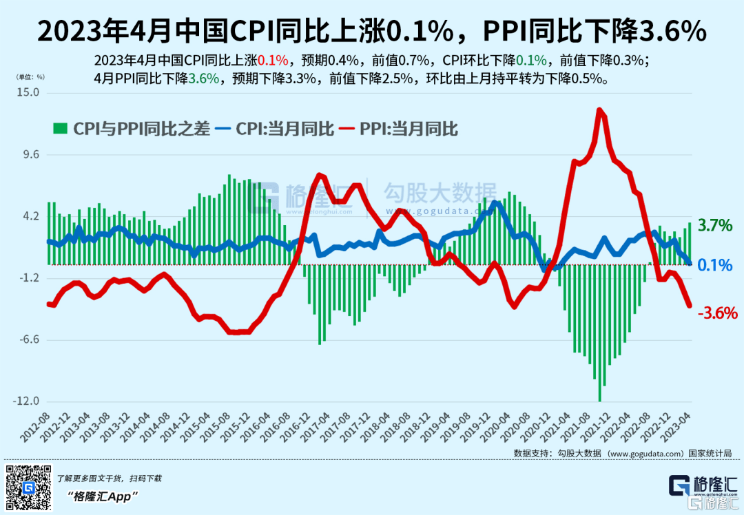 早报 (05.12）| 迪士尼+地区银行双重打击！道指四连阴；六部门联合发文<strong></p>
<p>直播原油</strong>，要补上这一短板；MSCI旗舰指数5月调整出炉