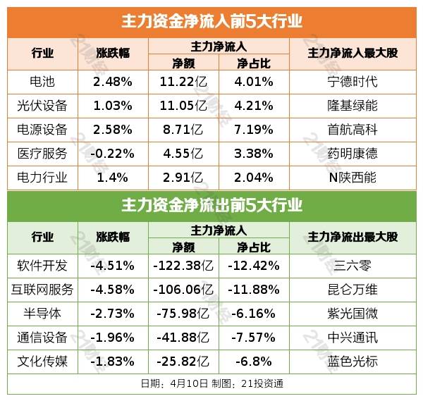 盘前情报丨券商再迎利好<strong></p>
<p>原油保证金</strong>，中证金融下调转融通保证金比例；商汤推出“商汤日日新大模型” ，国产大模型有望相继落地
