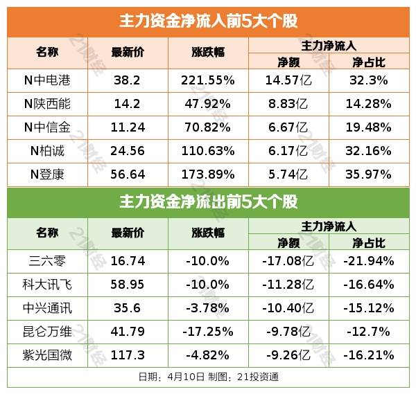 盘前情报丨券商再迎利好<strong></p>
<p>原油保证金</strong>，中证金融下调转融通保证金比例；商汤推出“商汤日日新大模型” ，国产大模型有望相继落地