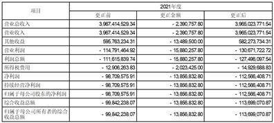 华夏航空股份有限公司 关于开展原油套期保值业务的公告