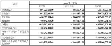 华夏航空股份有限公司 关于开展原油套期保值业务的公告