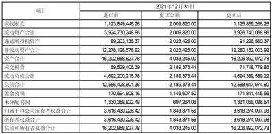 华夏航空股份有限公司 关于开展原油套期保值业务的公告