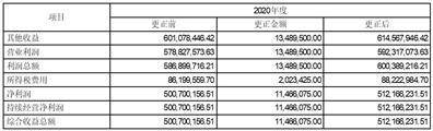 华夏航空股份有限公司 关于开展原油套期保值业务的公告