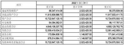 华夏航空股份有限公司 关于开展原油套期保值业务的公告