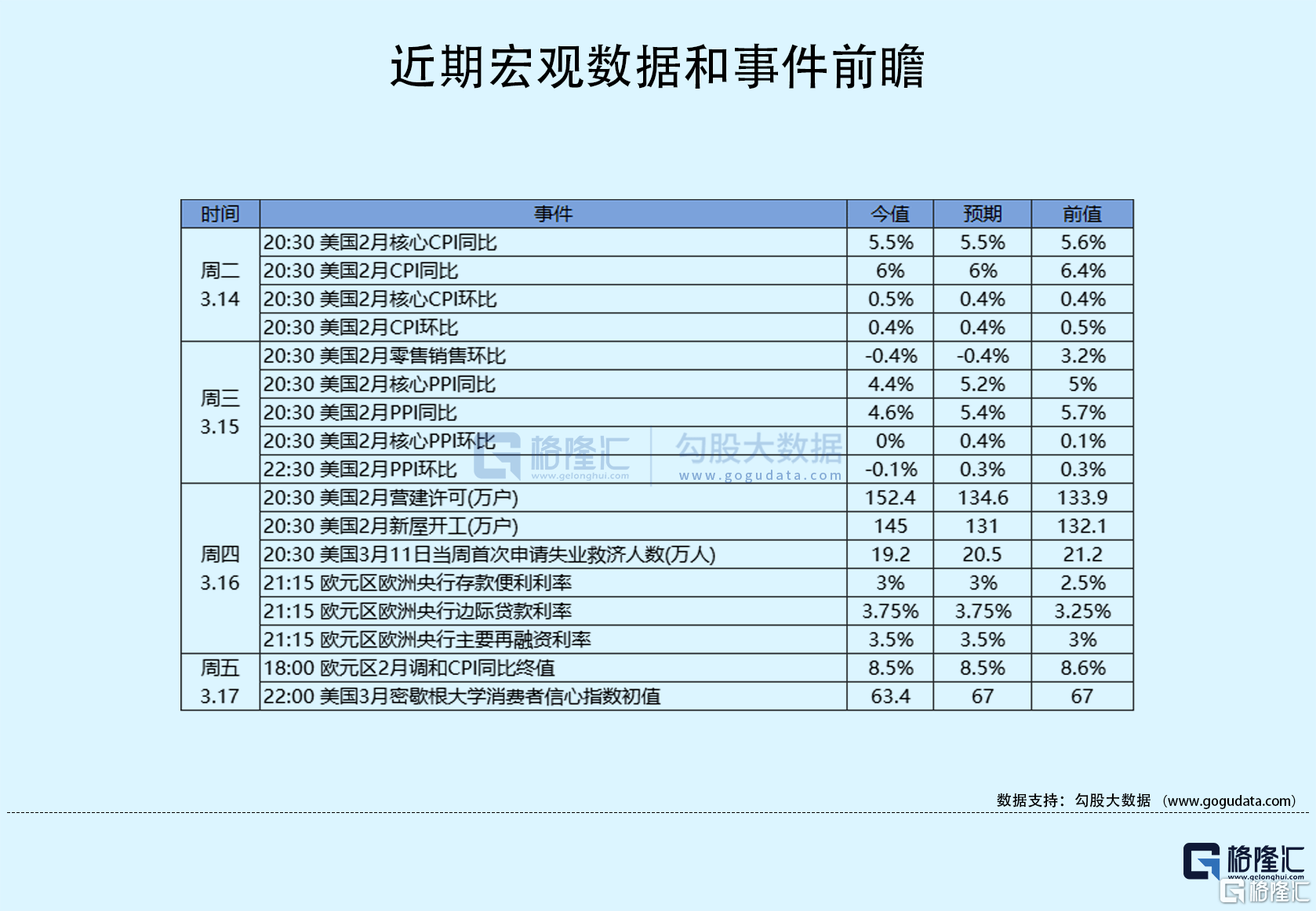 隔夜美股全复盘(3.18)| 银行危机推动避险情绪升温<strong></p>
<p>原油保证金</strong>，三大股指震荡走低，地区性银行大幅收跌；联邦快递绩后大涨8%，FY23Q3降本增效利润超预期，上调EPS全年指引
