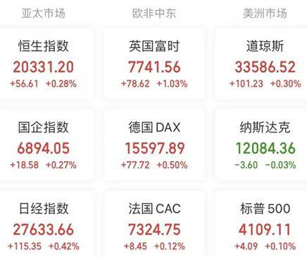 A股头条：再迎利好！中证金融下调证券公司保证金比例；"海王"Q1业绩大跌75%；事涉华为<strong></p>
<p>原油保证金</strong>，东方材料收工作函