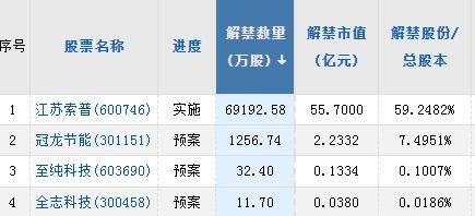 A股头条：再迎利好！中证金融下调证券公司保证金比例；"海王"Q1业绩大跌75%；事涉华为<strong></p>
<p>原油保证金</strong>，东方材料收工作函