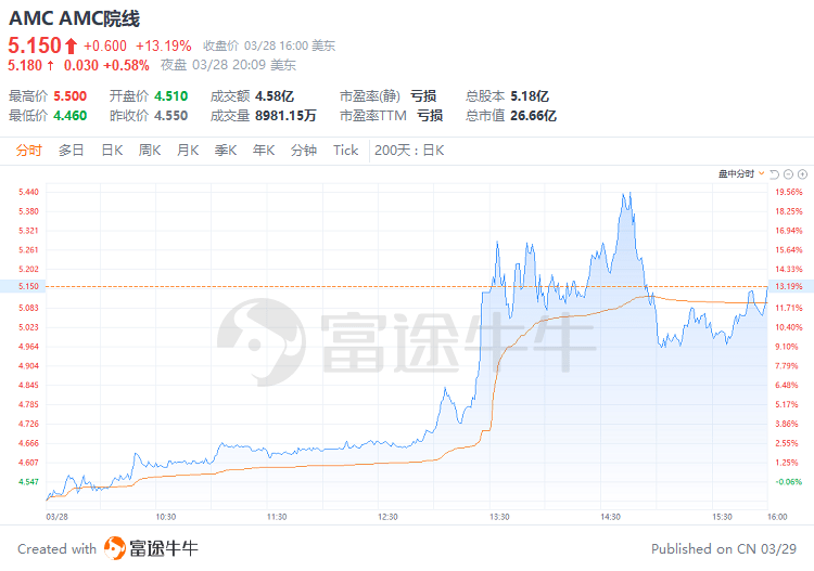 富途早报 | 联储“鹰王”又发声：加息是为了对抗通胀<strong></p>
<p>原油手续费</strong>，与银行压力无关；押注美联储降息？贝莱德：市场大错特错了