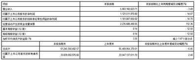 招商局能源运输股份有限公司2023第一季度报告