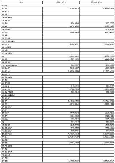 招商局能源运输股份有限公司2023第一季度报告