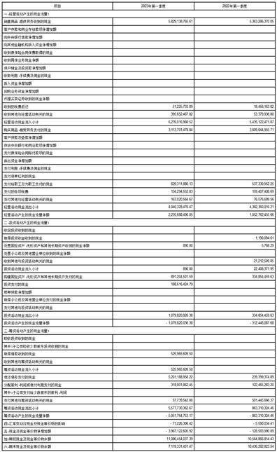 招商局能源运输股份有限公司2023第一季度报告