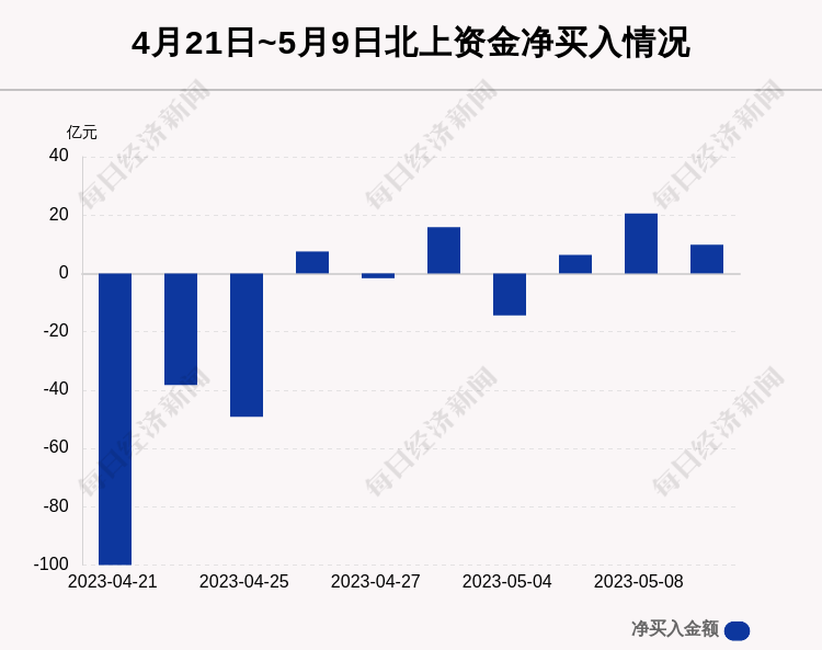 每经操盘必知（晚间版）丨北向资金买入9.83亿；龙虎榜机构席位抢筹汉王科技9587万；ChatGPT访问量再创新高；美联储预警信贷紧缩<strong></p>
<p>原油手续费</strong>，美国经济衰退风险增加