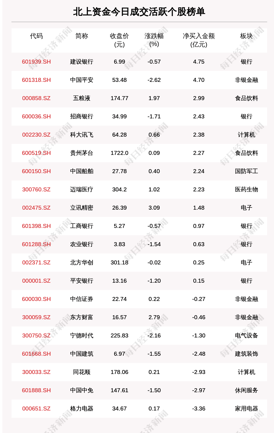 每经操盘必知（晚间版）丨北向资金买入9.83亿；龙虎榜机构席位抢筹汉王科技9587万；ChatGPT访问量再创新高；美联储预警信贷紧缩<strong></p>
<p>原油手续费</strong>，美国经济衰退风险增加