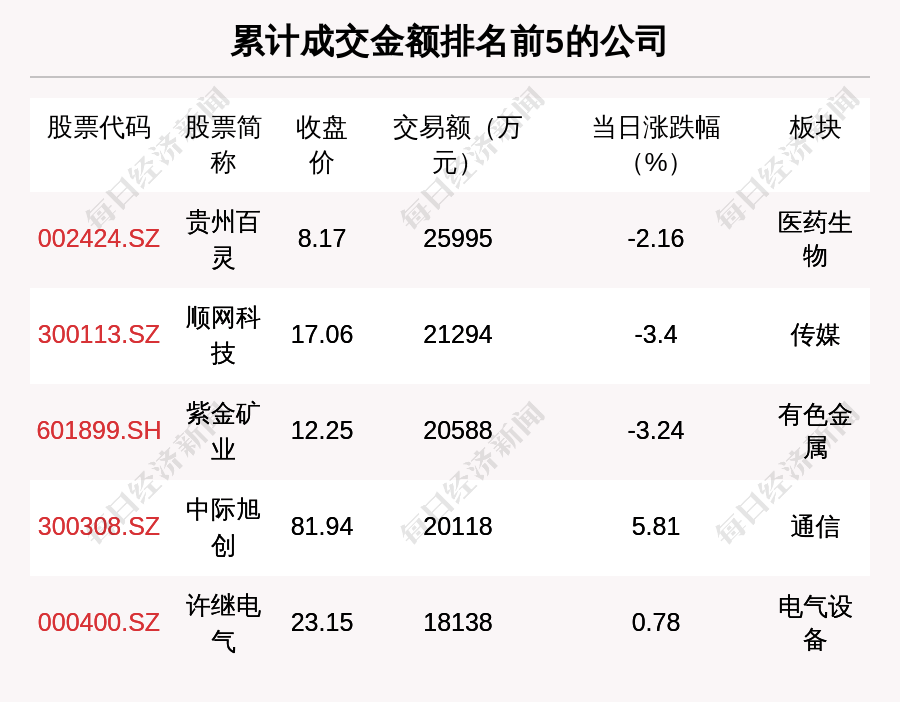 每经操盘必知（晚间版）丨北向资金买入9.83亿；龙虎榜机构席位抢筹汉王科技9587万；ChatGPT访问量再创新高；美联储预警信贷紧缩<strong></p>
<p>原油手续费</strong>，美国经济衰退风险增加