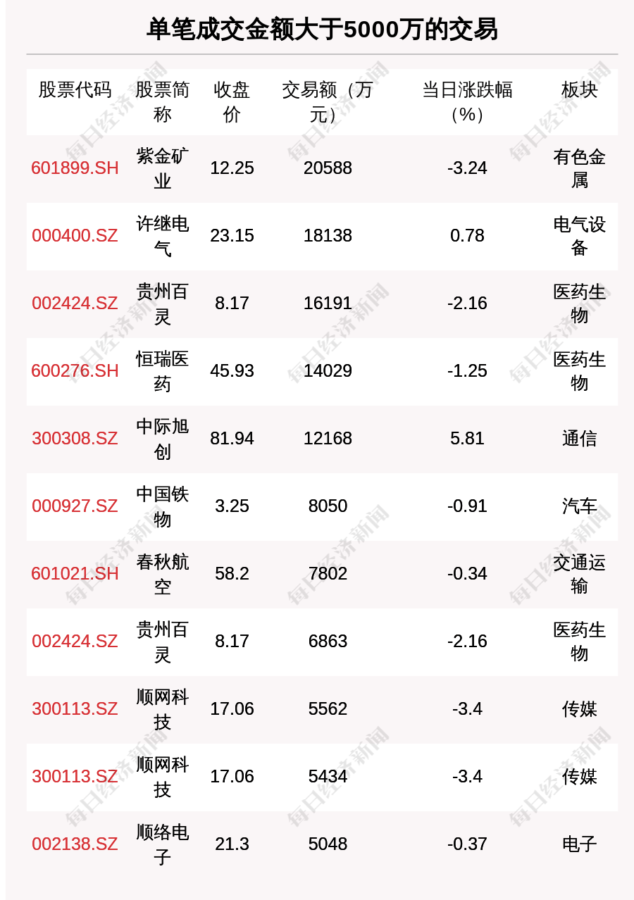每经操盘必知（晚间版）丨北向资金买入9.83亿；龙虎榜机构席位抢筹汉王科技9587万；ChatGPT访问量再创新高；美联储预警信贷紧缩<strong></p>
<p>原油手续费</strong>，美国经济衰退风险增加