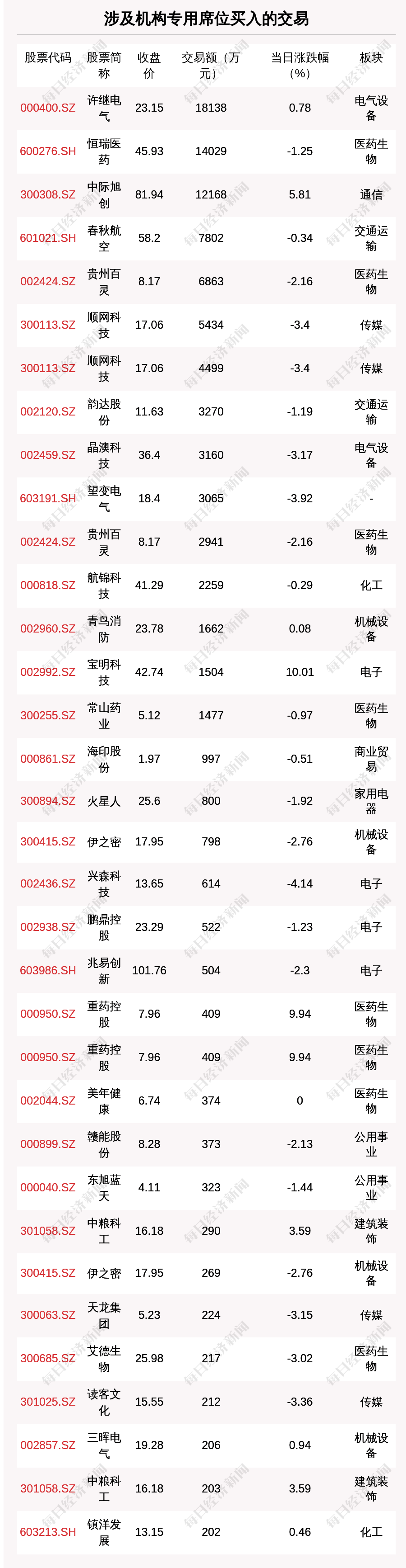 每经操盘必知（晚间版）丨北向资金买入9.83亿；龙虎榜机构席位抢筹汉王科技9587万；ChatGPT访问量再创新高；美联储预警信贷紧缩<strong></p>
<p>原油手续费</strong>，美国经济衰退风险增加