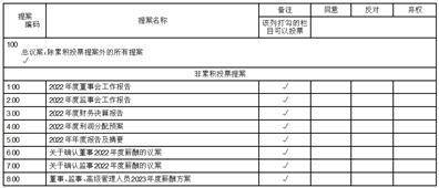 山西蓝焰控股股份有限公司 第七届监事会第十三次会议决议公告