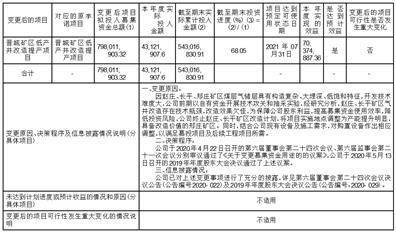 山西蓝焰控股股份有限公司 第七届监事会第十三次会议决议公告