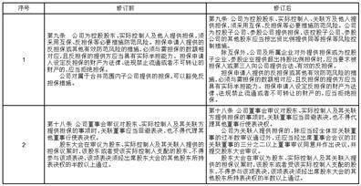 山西蓝焰控股股份有限公司 第七届监事会第十三次会议决议公告
