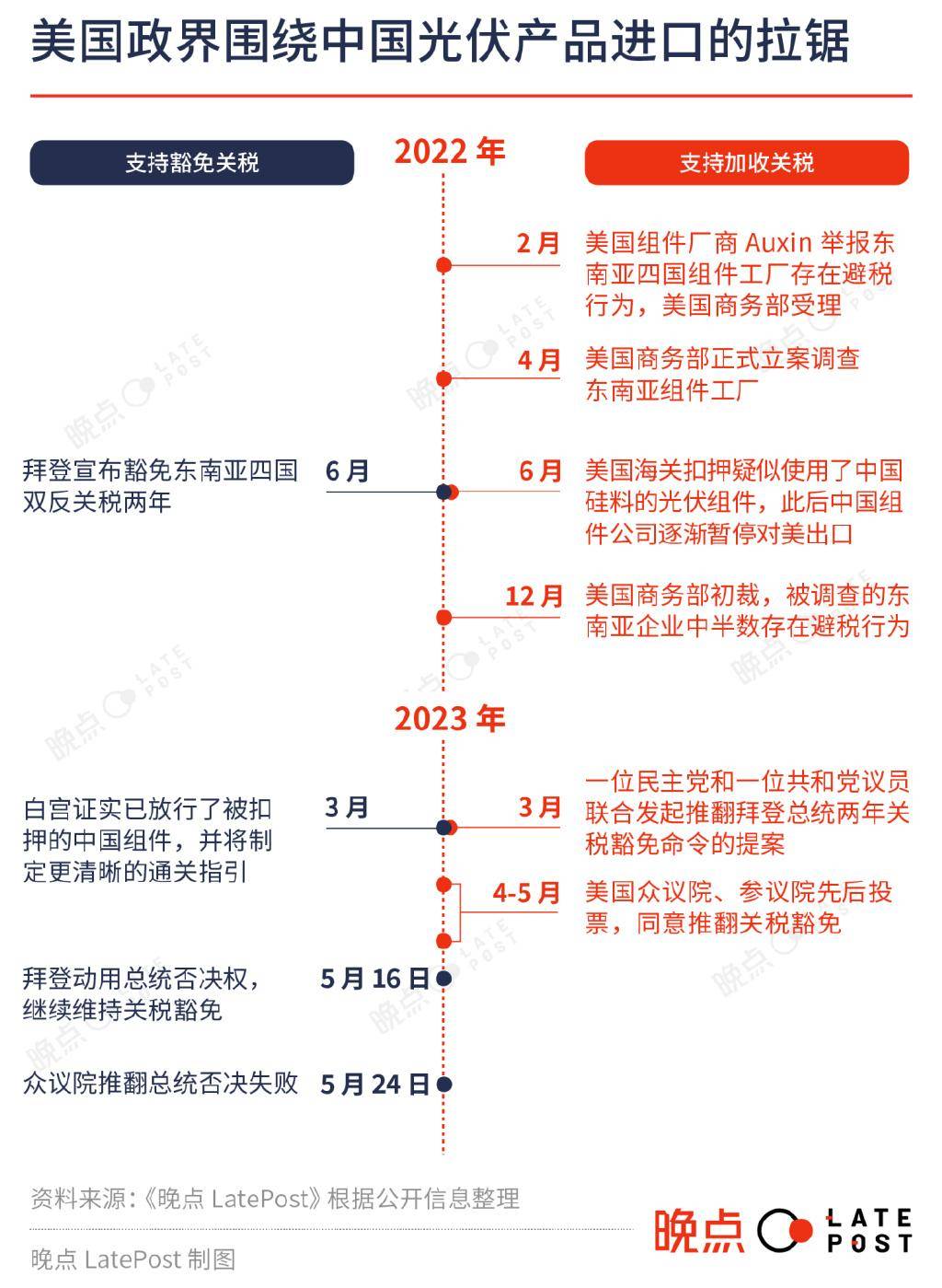 两分钱 1 c㎡ 的光伏板<strong></p>
<p>原油eia</strong>，全球化韧性的证明