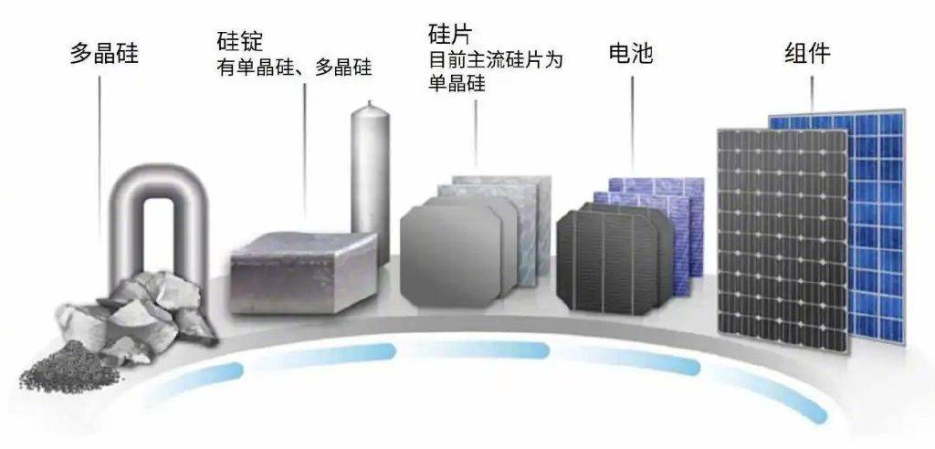 两分钱 1 c㎡ 的光伏板<strong></p>
<p>原油eia</strong>，全球化韧性的证明