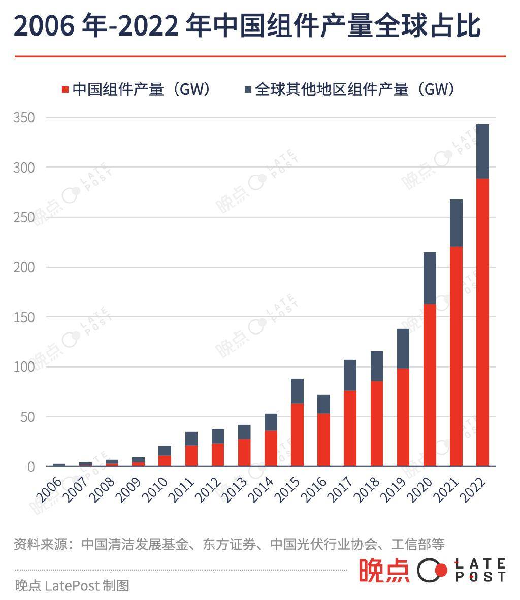 两分钱 1 c㎡ 的光伏板<strong></p>
<p>原油eia</strong>，全球化韧性的证明