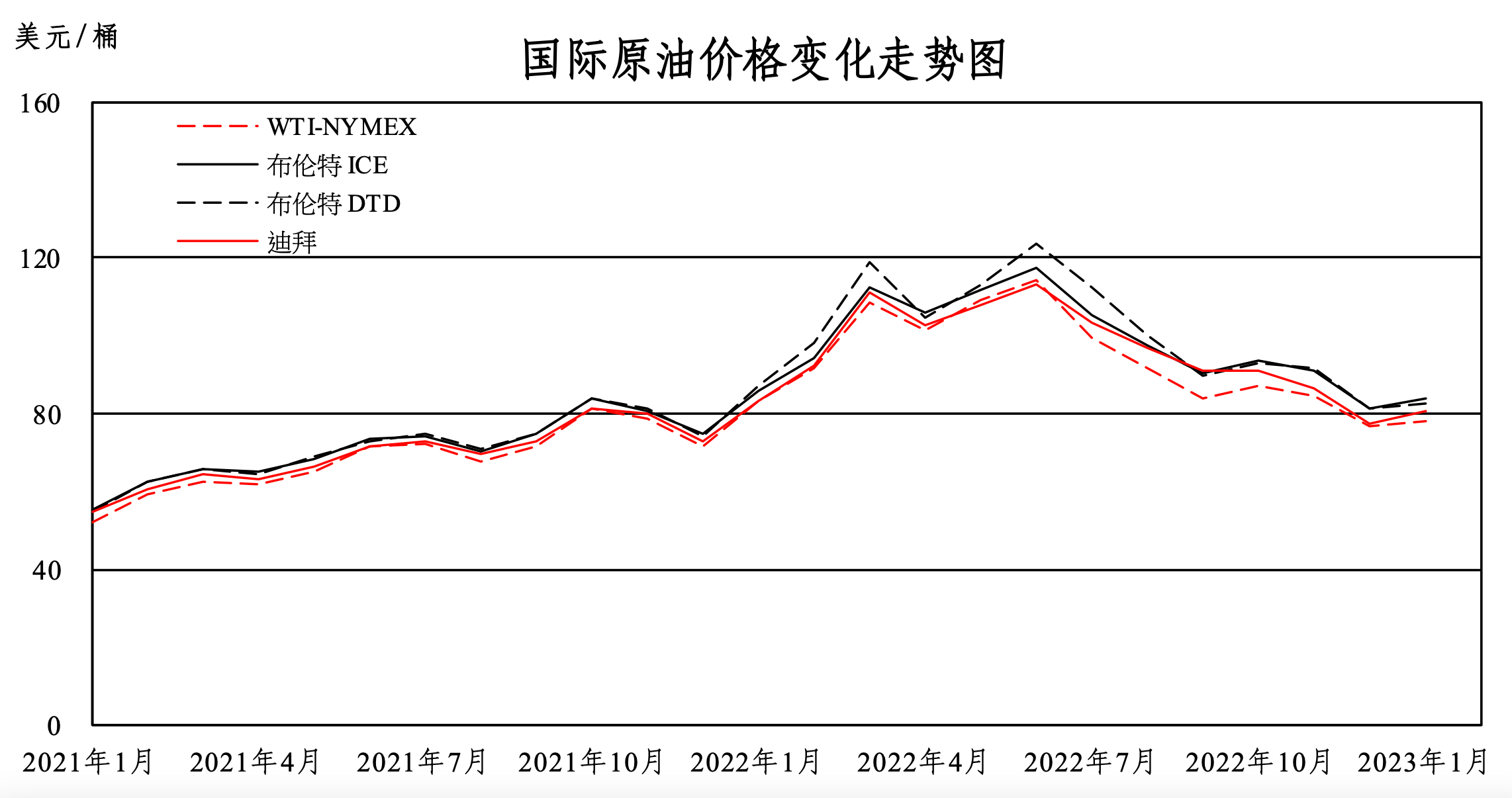 剖析“三桶油”年报：中石油最赚钱 中海油最豪爽 中石化更绿色