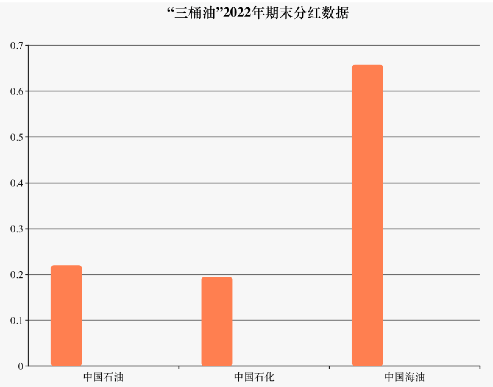 剖析“三桶油”年报：中石油最赚钱 中海油最豪爽 中石化更绿色