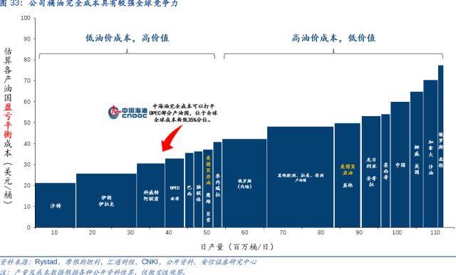 张坤翻倍加仓中海油<strong></p>
<p>原油赚钱</strong>！（附逻辑梳理）