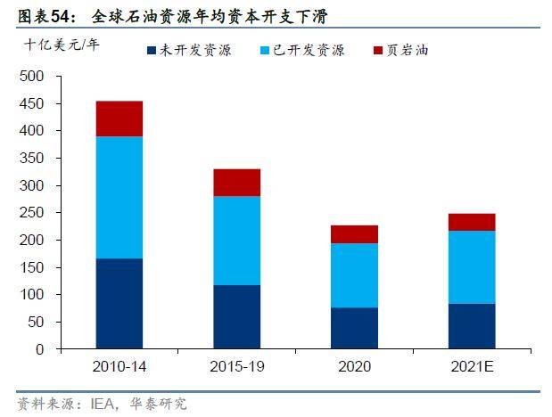 张坤翻倍加仓中海油<strong></p>
<p>原油赚钱</strong>！（附逻辑梳理）