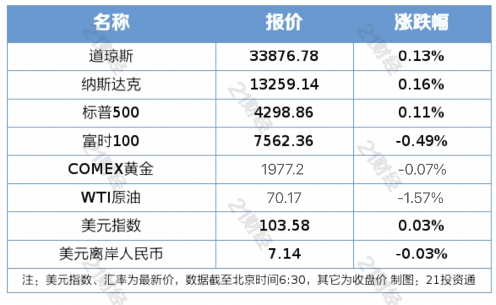 盘前情报丨多家股份行跟进下调存款利率<strong></p>
<p>原油外盘</strong>，三年期、五年期定存降15个基点；央行行长易纲：CPI下半年有望逐步回升