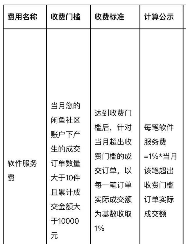 下月起收费<strong></p>
<p>交易app</strong>！闲鱼APP公告拟对于在平台开展高频且高额交易的卖家收取软件服务费