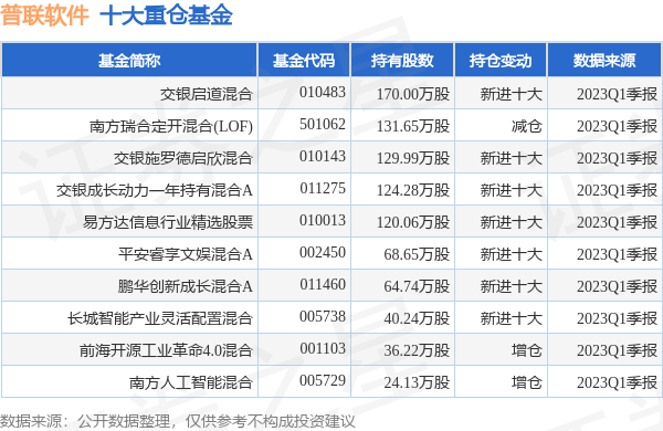 普联软件最新公告：拟推980万股限制性股票激励计划