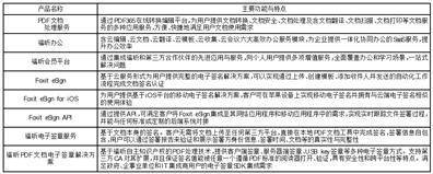福建福昕软件开发股份有限公司2022年度报告摘要