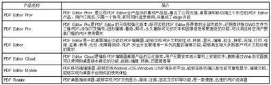 福建福昕软件开发股份有限公司2022年度报告摘要