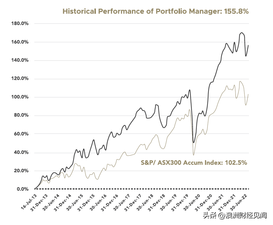芯片巨头英伟达NVIDIA 6个月上涨140% AI股票有泡沫吗<strong></p>
<p>ai股票</strong>？